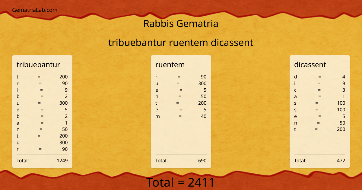 tribuebantur ruentem dicassent in rabbis Gematria